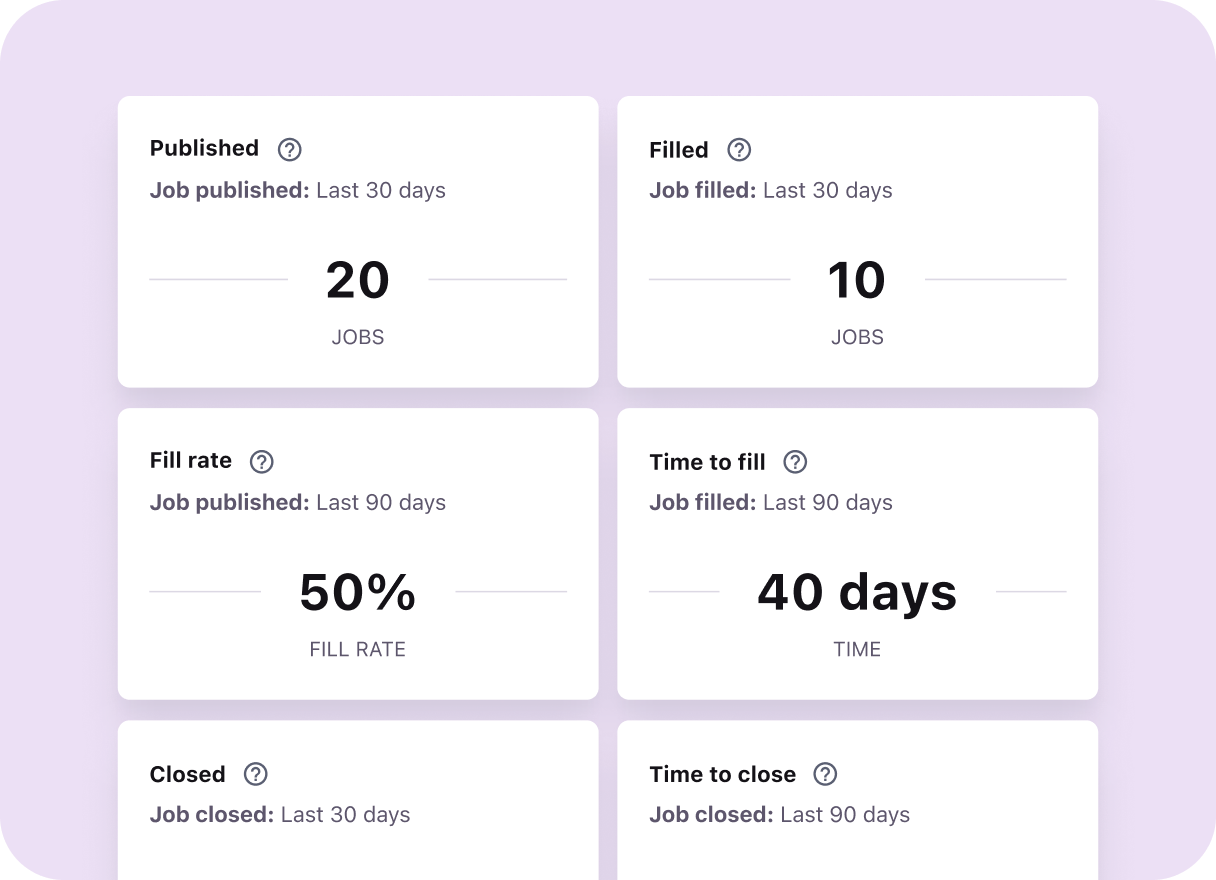 Tellent Recruitee recruiting analytics dashboard