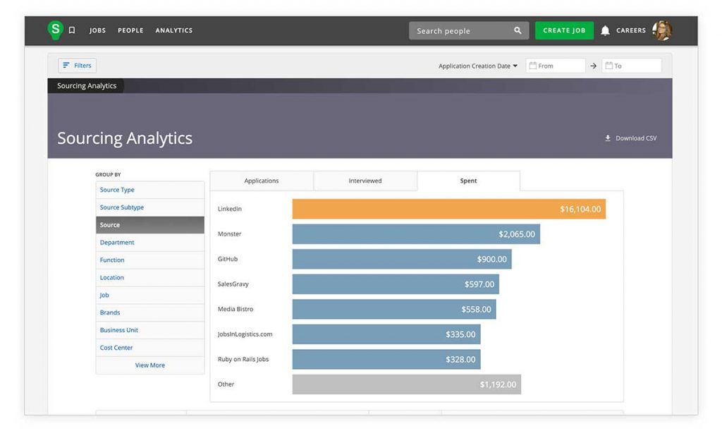 SmartRecruiters recruiting analytics dashboard