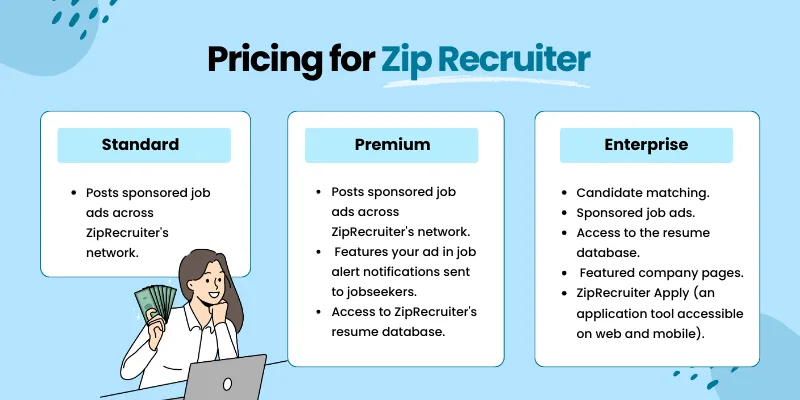 Pricing of Zip Recruiter