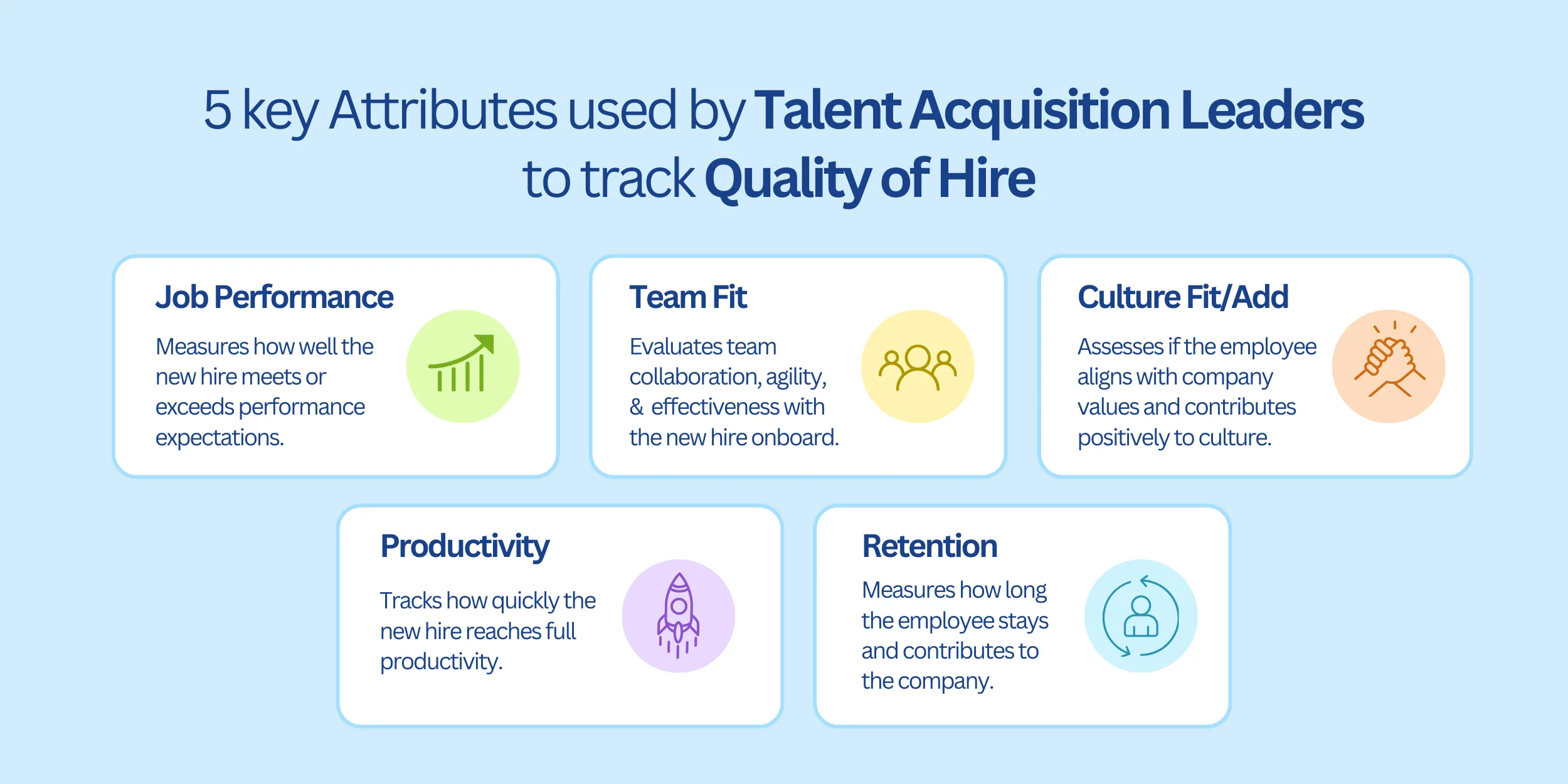 5 key Attributes used by Talent Acquisition Leaders to track Quality of Hire