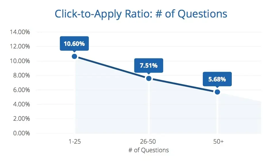 Click to apply ratio
