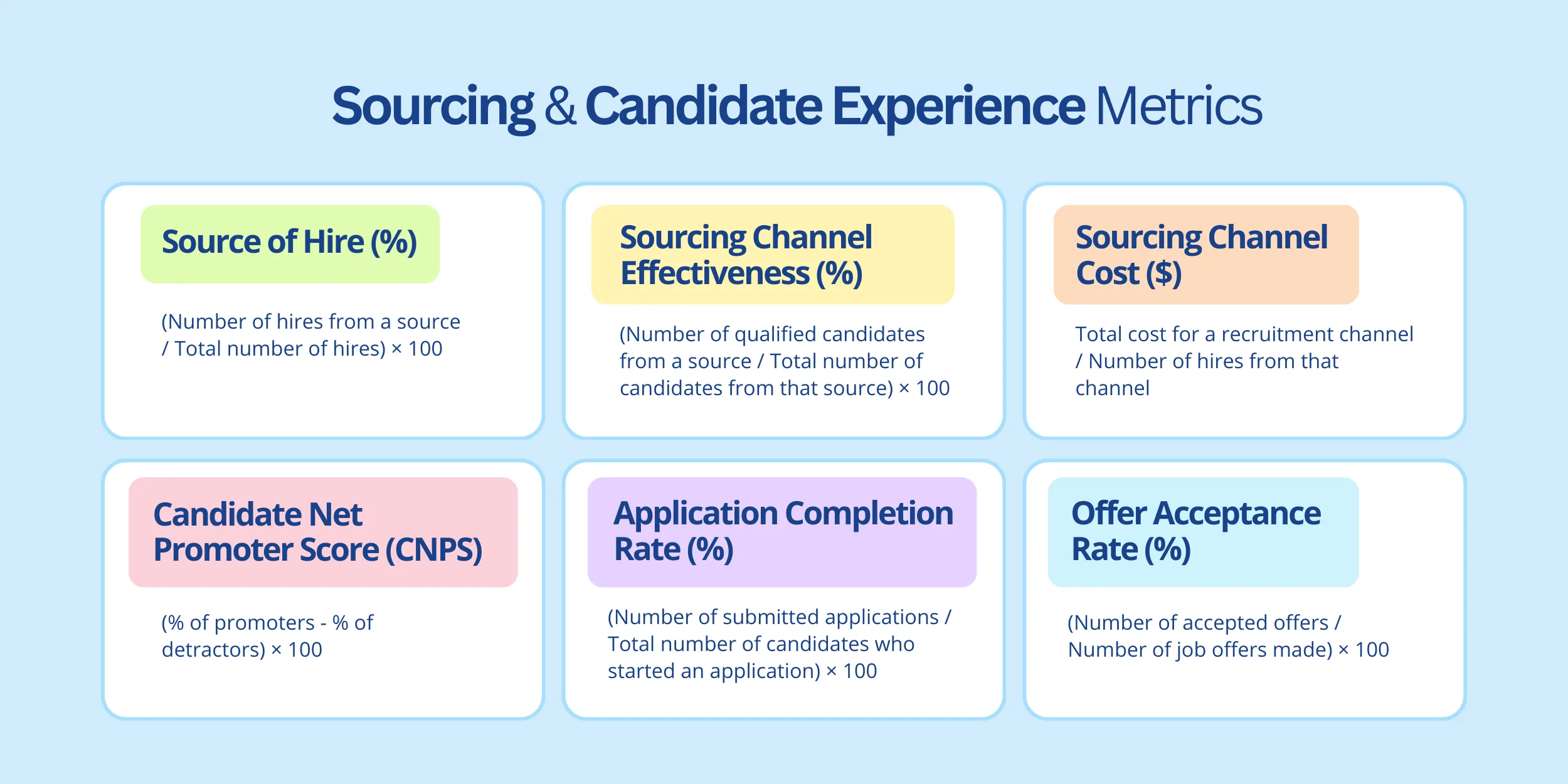 Sourcing & Candidate Experience Metrics