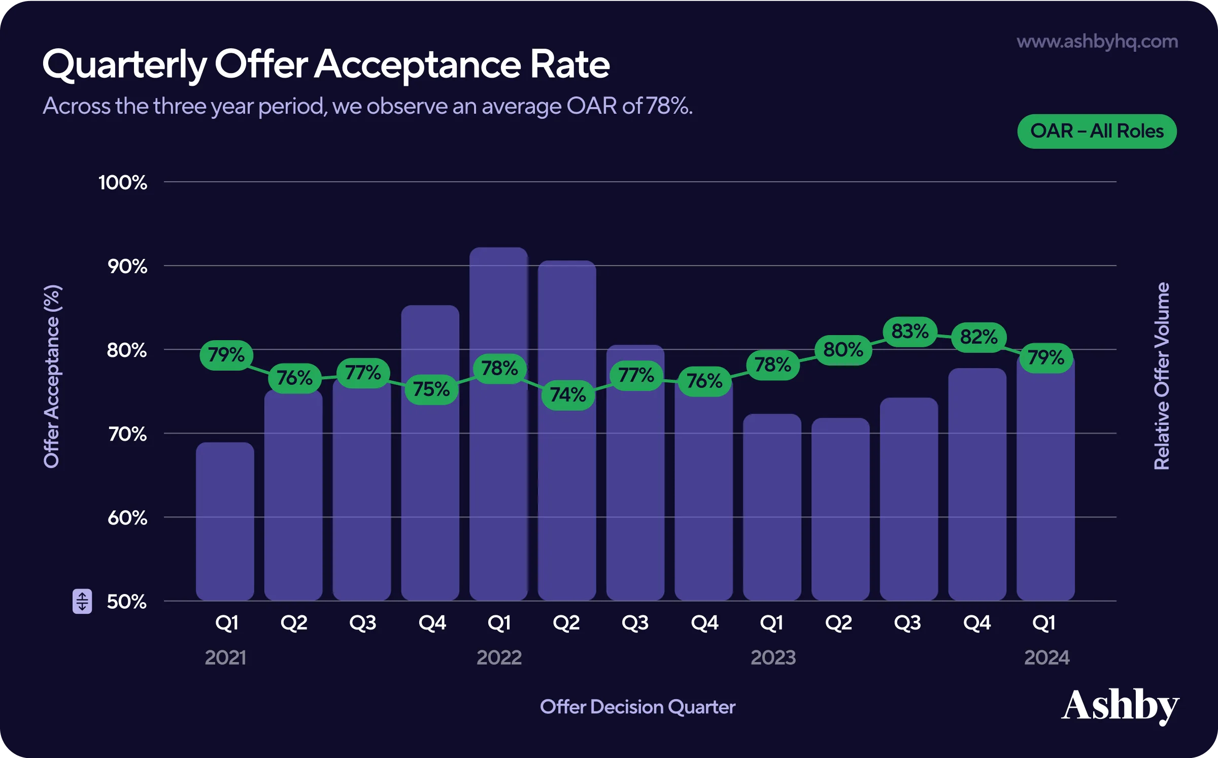quarterly-offer-acceptance-rate