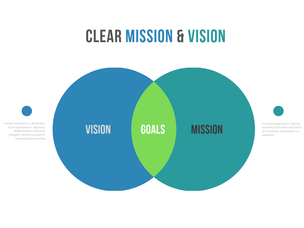 Mission Vision 1
