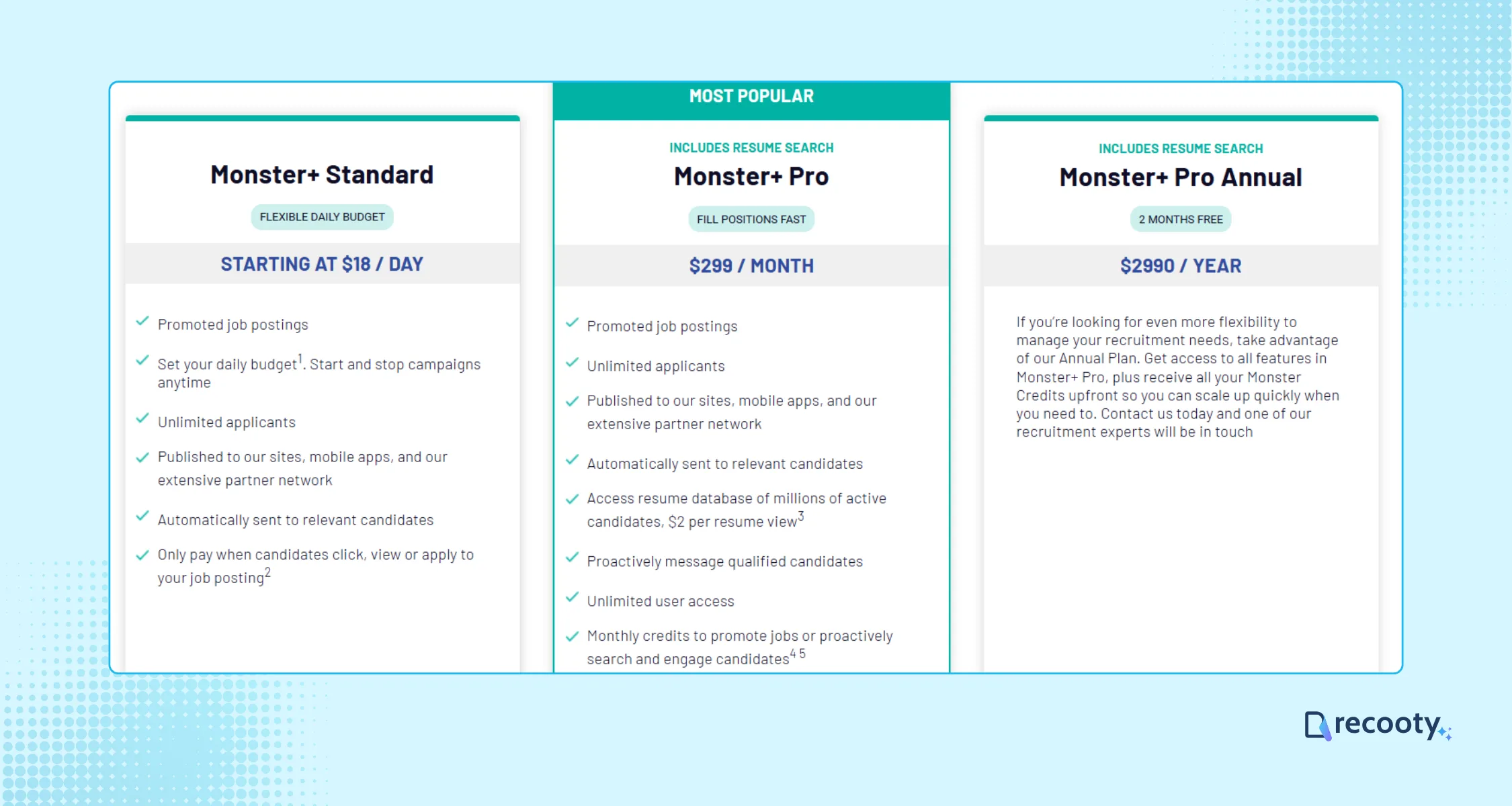 Pricing details of posting a job on Monster