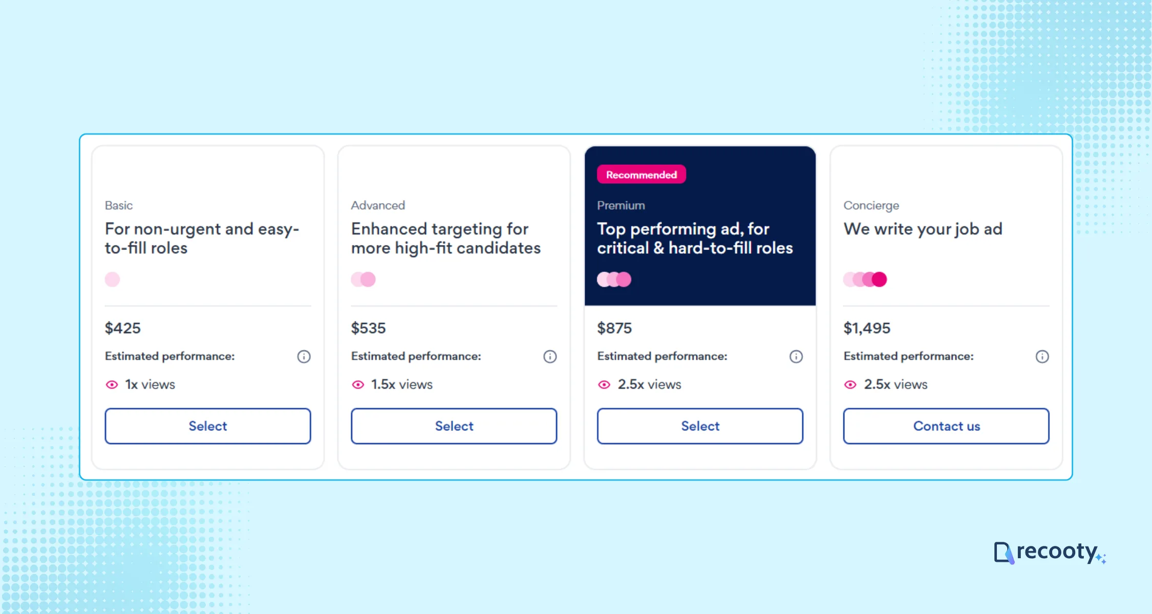 Choose ad type for your 30 day job posting on Seek