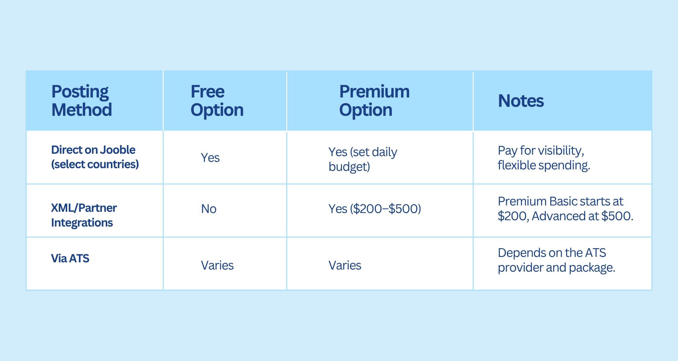 Pricing options on Jooble