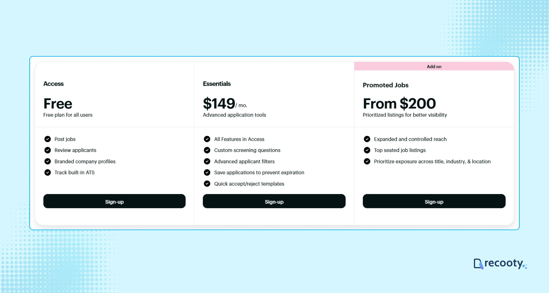Job Posting pricing on Wellfound (Previously known as AngelList)