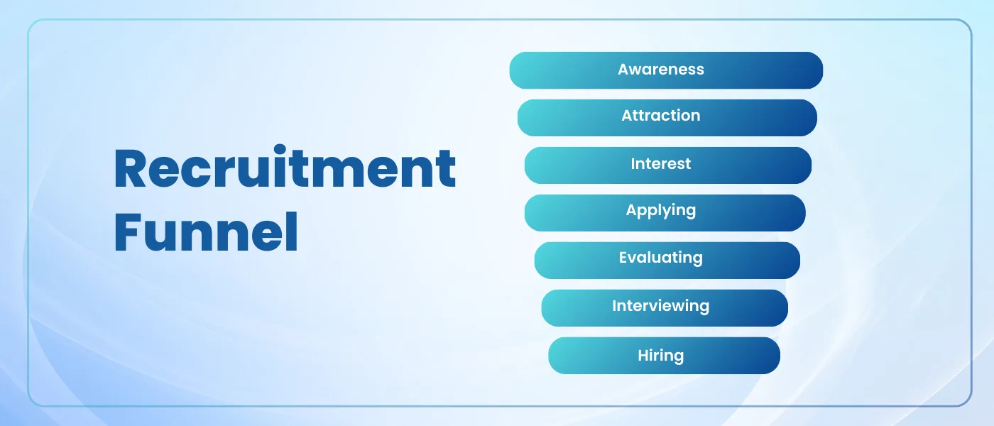Recruitment Funnel
