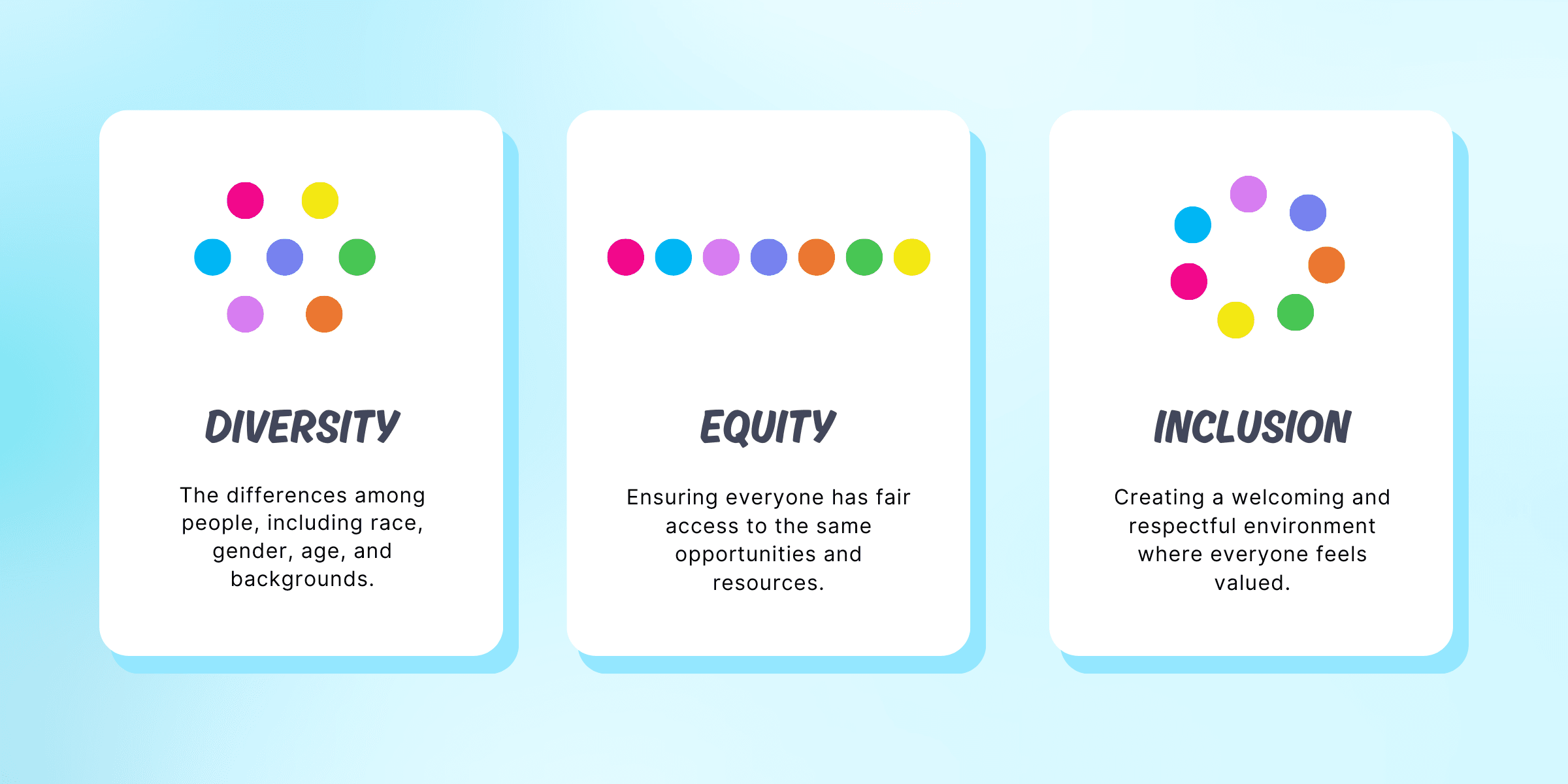 Diversity Equity and Inclusion meaning