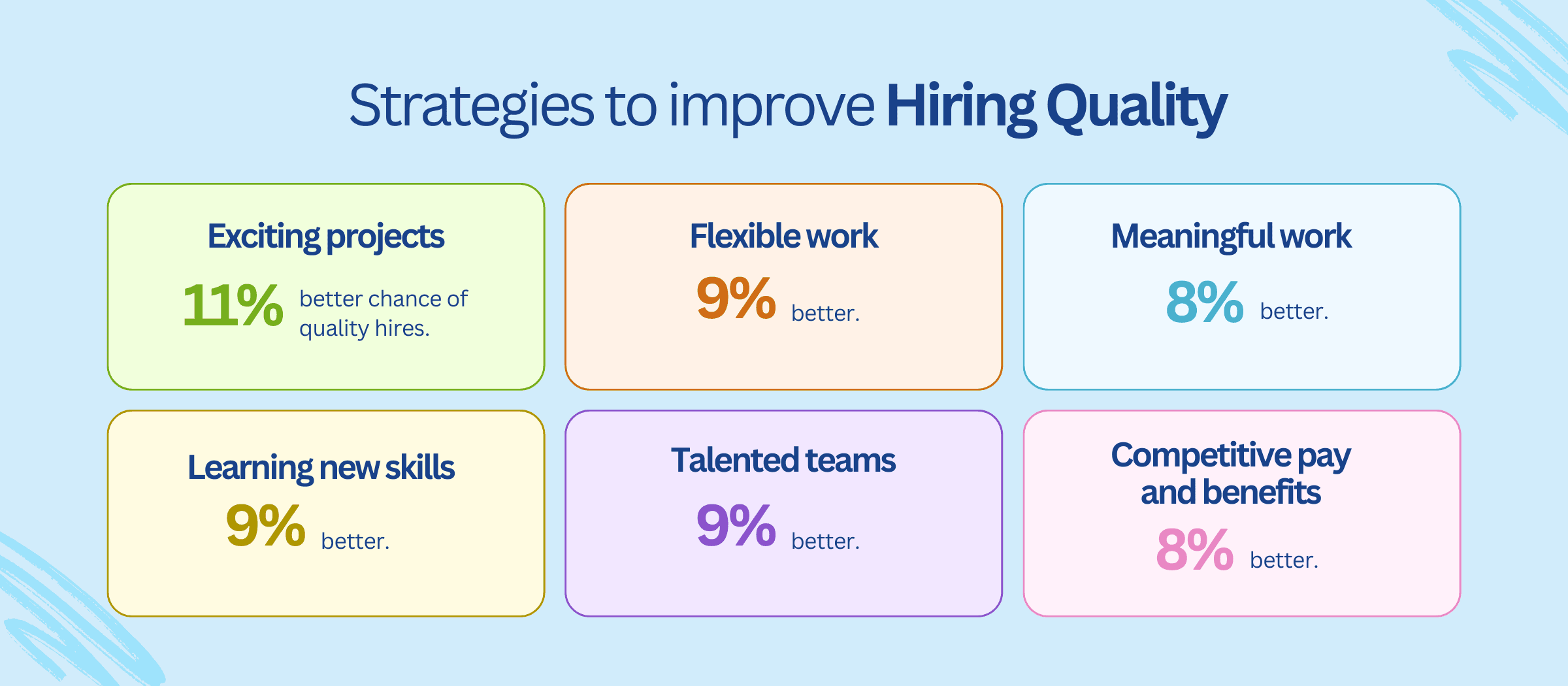 Strategies to improve hiring quality