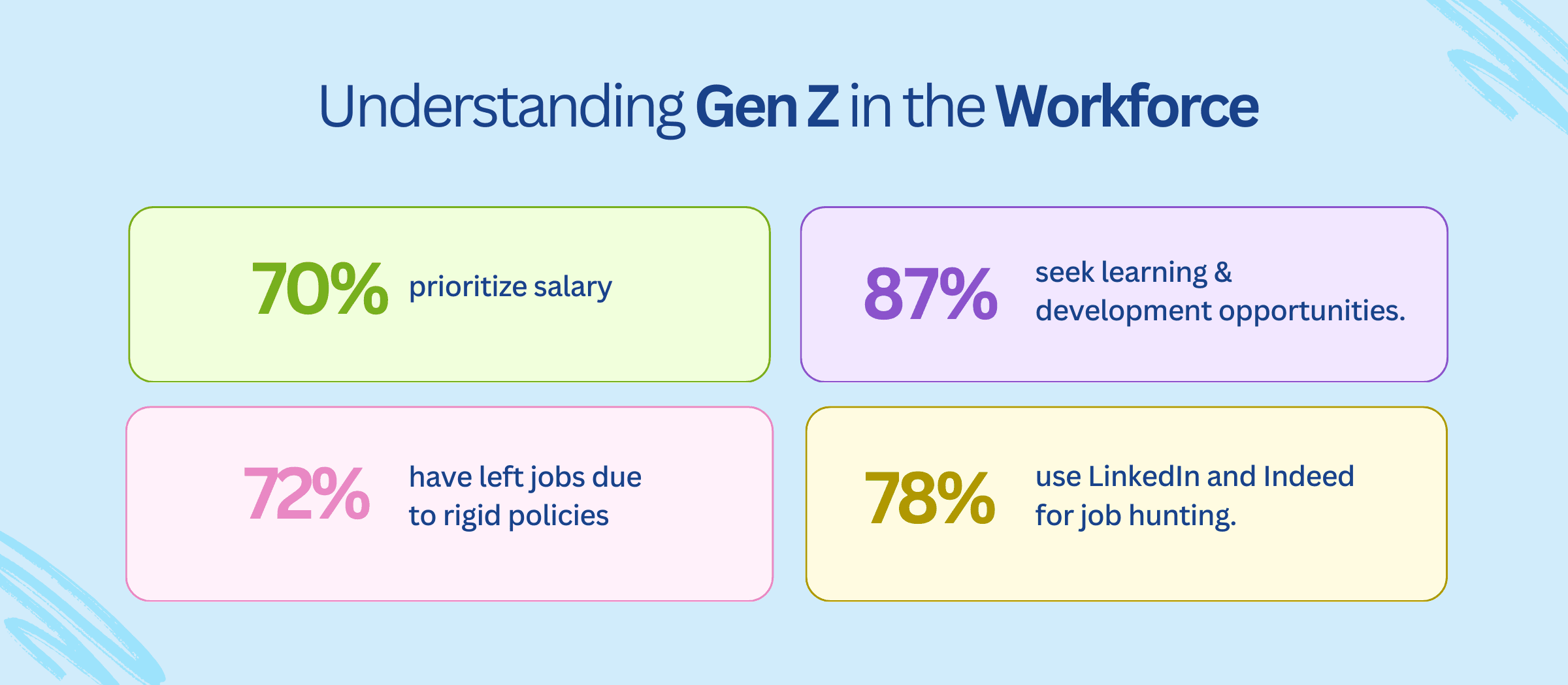 Understanding Gen Z in the Workforce