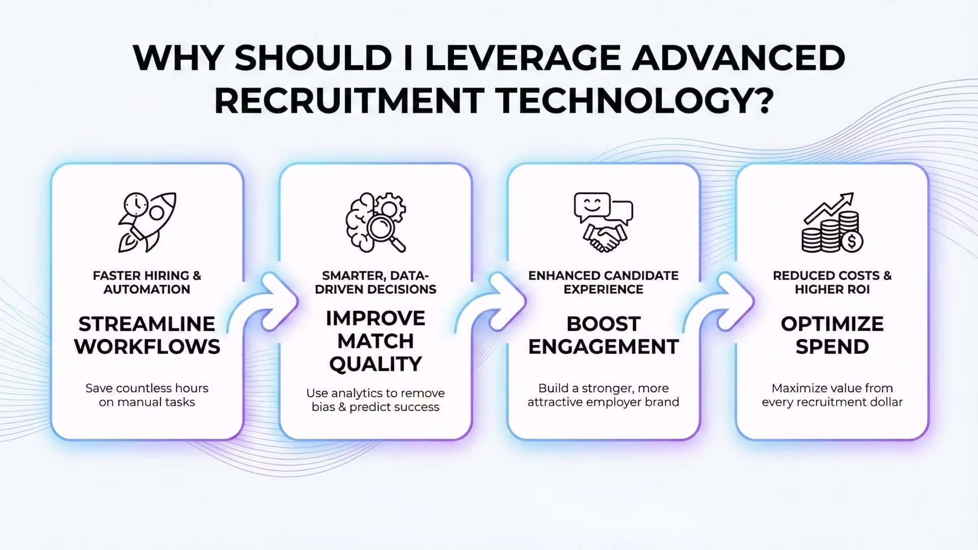 leverage advanced recruitment technology