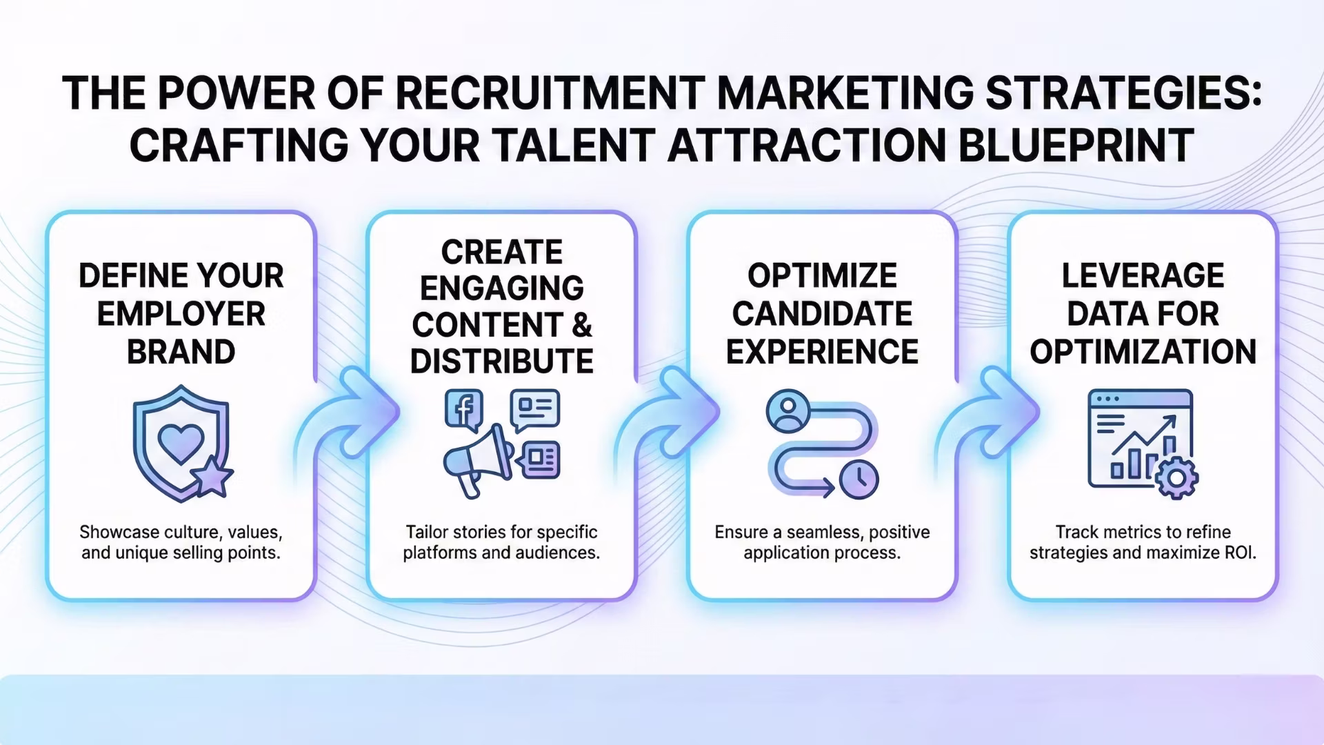 The Power of Recruitment Marketing Strategies Crafting Your Talent Attraction Blueprint